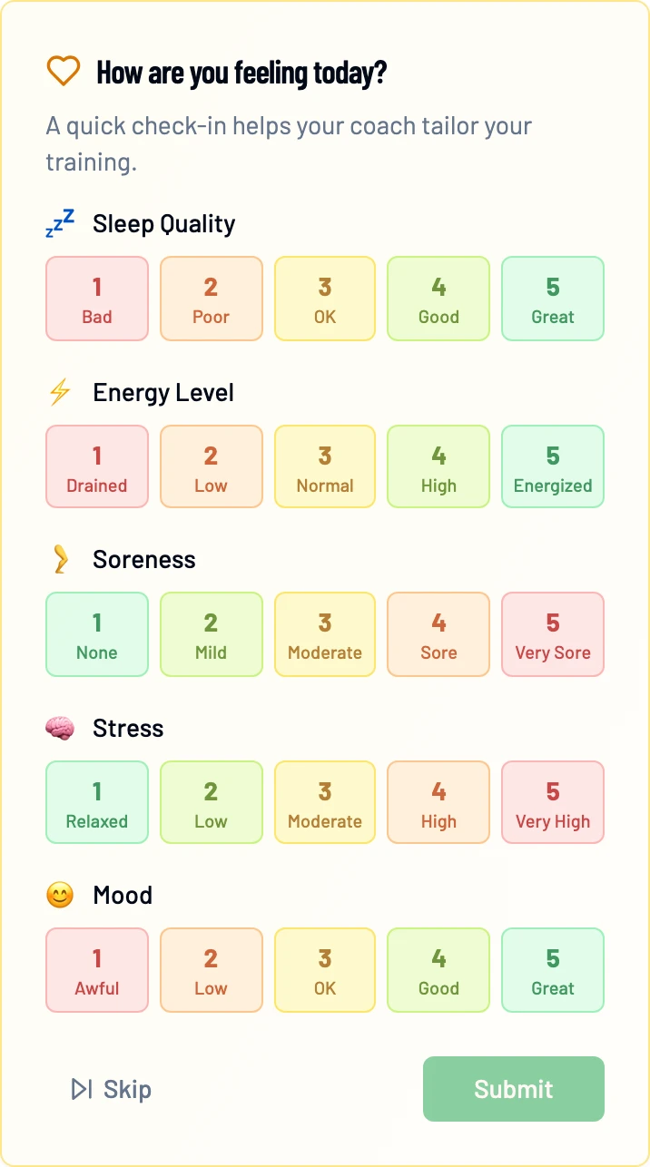 PlayerPlan daily check-in on a phone: Sleep Quality, Energy Level, Soreness, Stress and Mood, each rated 1 to 5