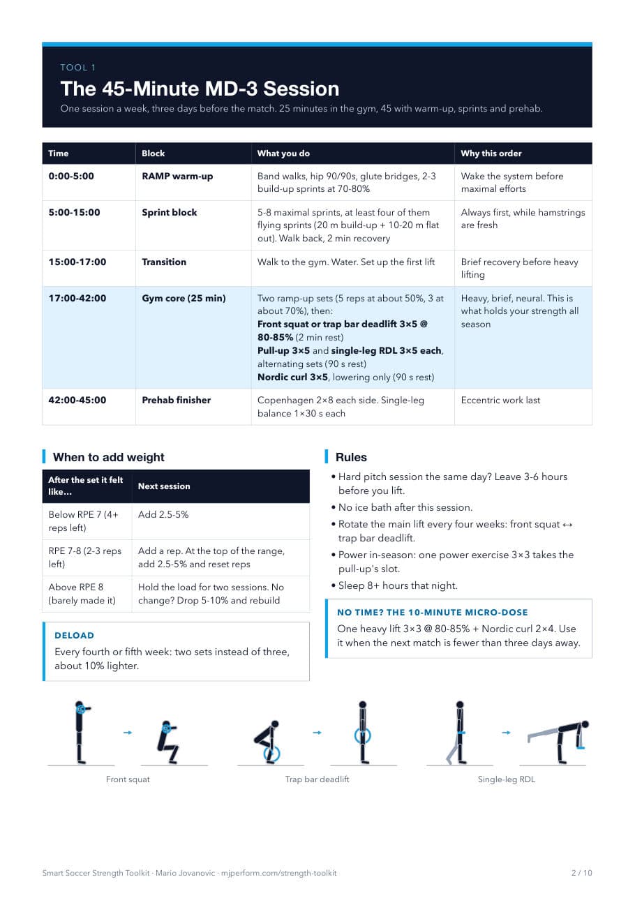 Toolkit page: the 45-minute MD-3 session card