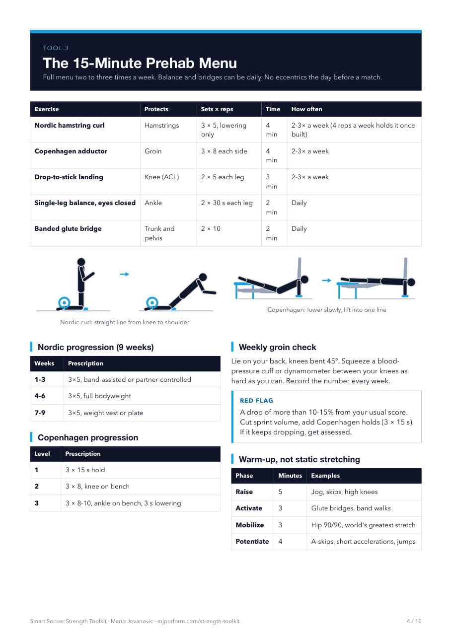 Toolkit page: the 15-minute prehab menu