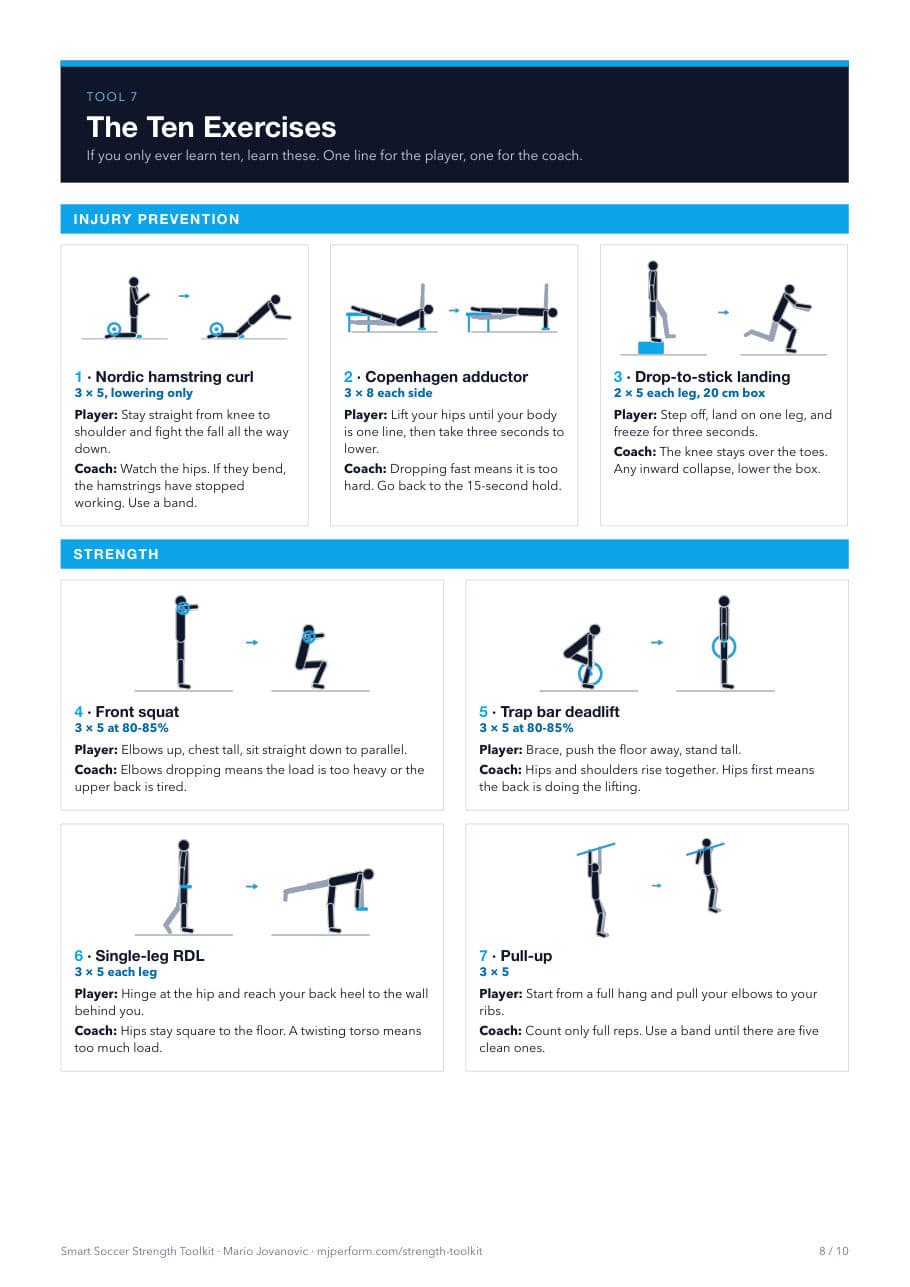 Toolkit page: the ten exercises with figures